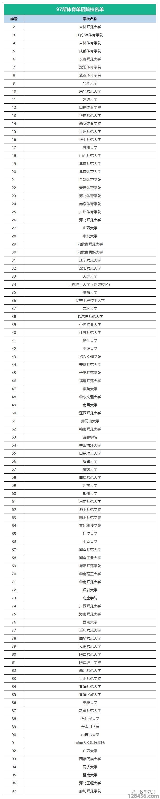 足球一级证书能当兵吗？女生持证入伍的深度解析